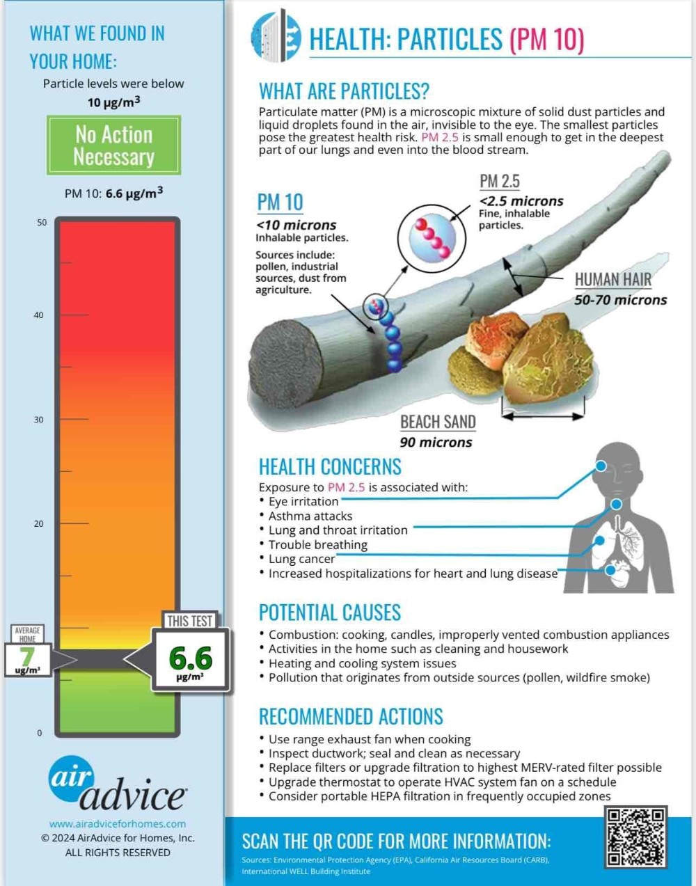 particle testing for indoor air quality