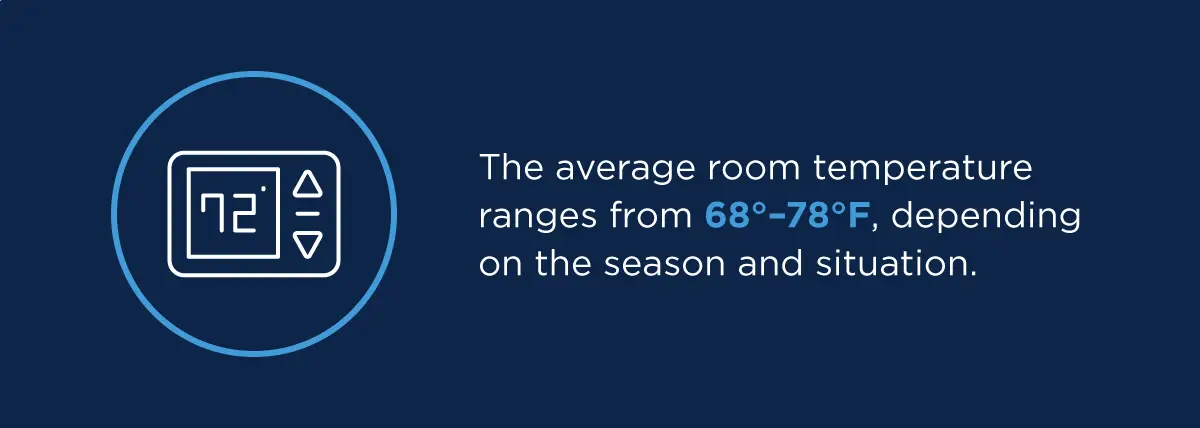 A thermostat showing that the room temperature is 72 degrees alongside text that says, “The average room temperature ranges from 68°–78°F, depending on the season and situation.