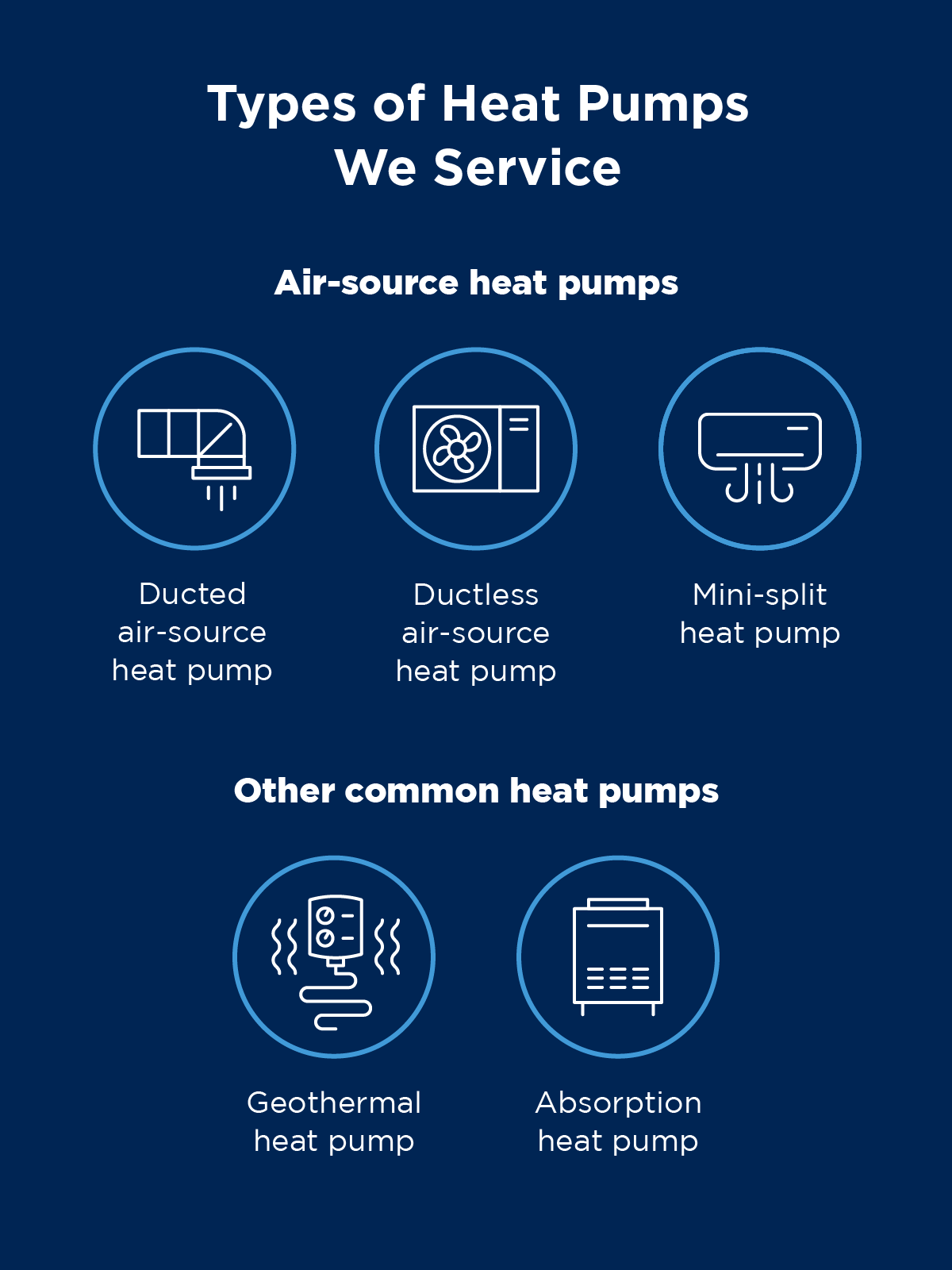 /NEI Global/Sites/NEST/Aire Serv/US/EN-US/_Assets/images/asv-Types-of-Heat-Pumps-We-Service.webp