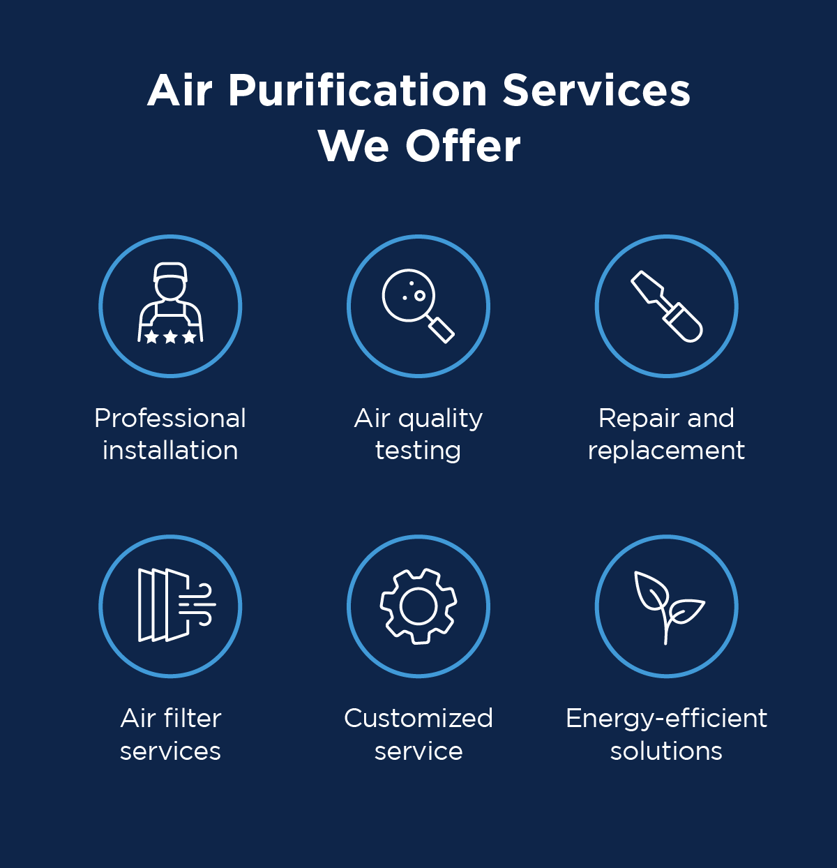 Air purification services we offer: professional installation, air quality testing, repair and replacement, air filter services, customized service, and energy-efficient solutions.