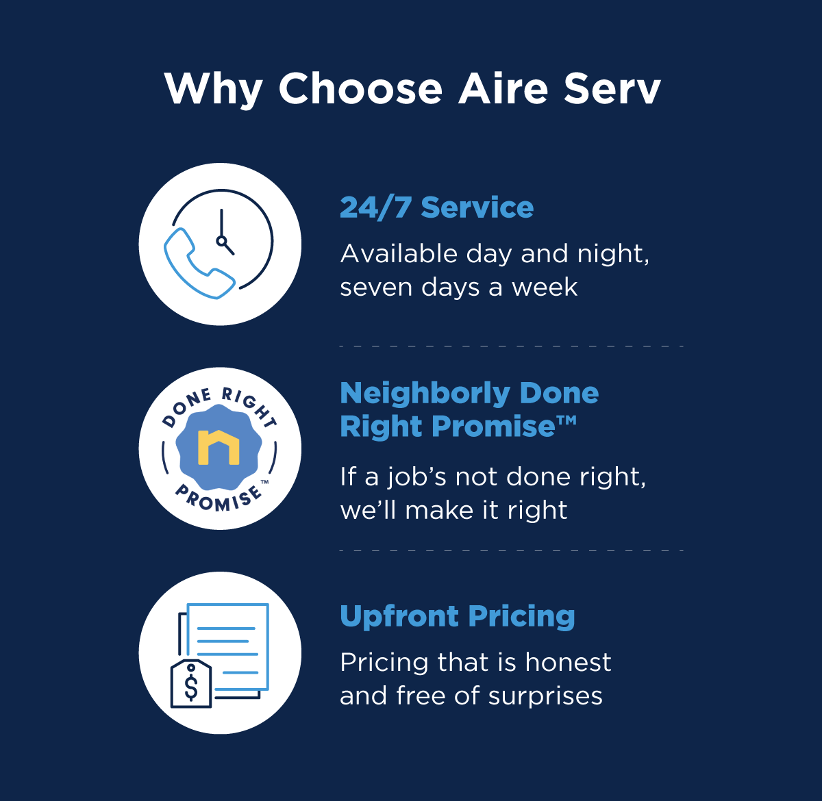 “Why Choose Aire Serv: 24/7 service (Available day and night, seven days a week), Neighborly Done Right Promise (If a job’s not done right, we’ll make it right), Upfront pricing (Pricing that is honest and free of surprises).”